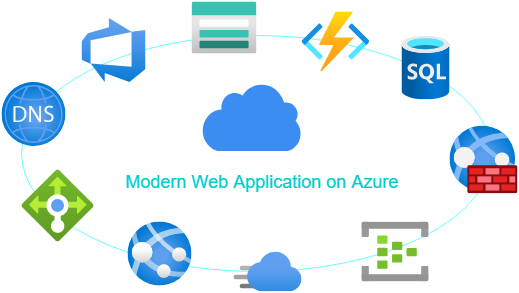 Modern Web Application on Azure