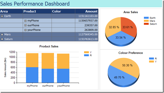 Create Business Reports using SSRS