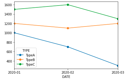 pandas dataframe plot line chart kontext graph from python change excel scale