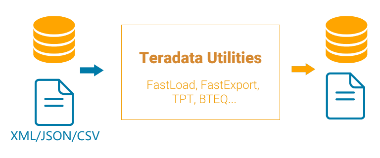 Teradata Utilities - BTEQ, FastLoad, FastExport, TPT