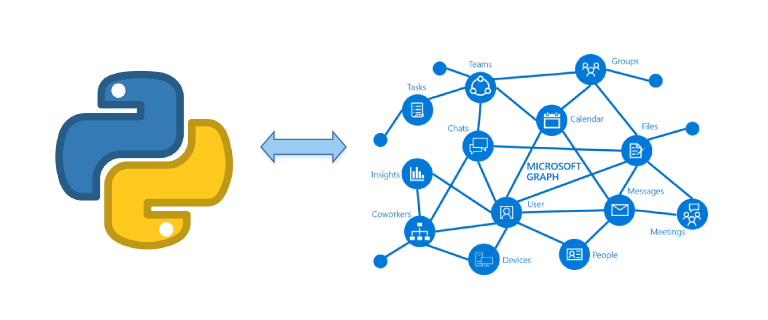 Load Microsoft 365 SharePoint List Data in Python