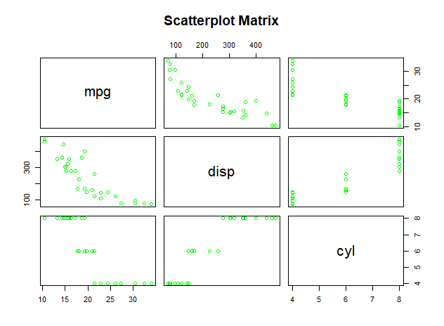 Plotting with R (Part II)