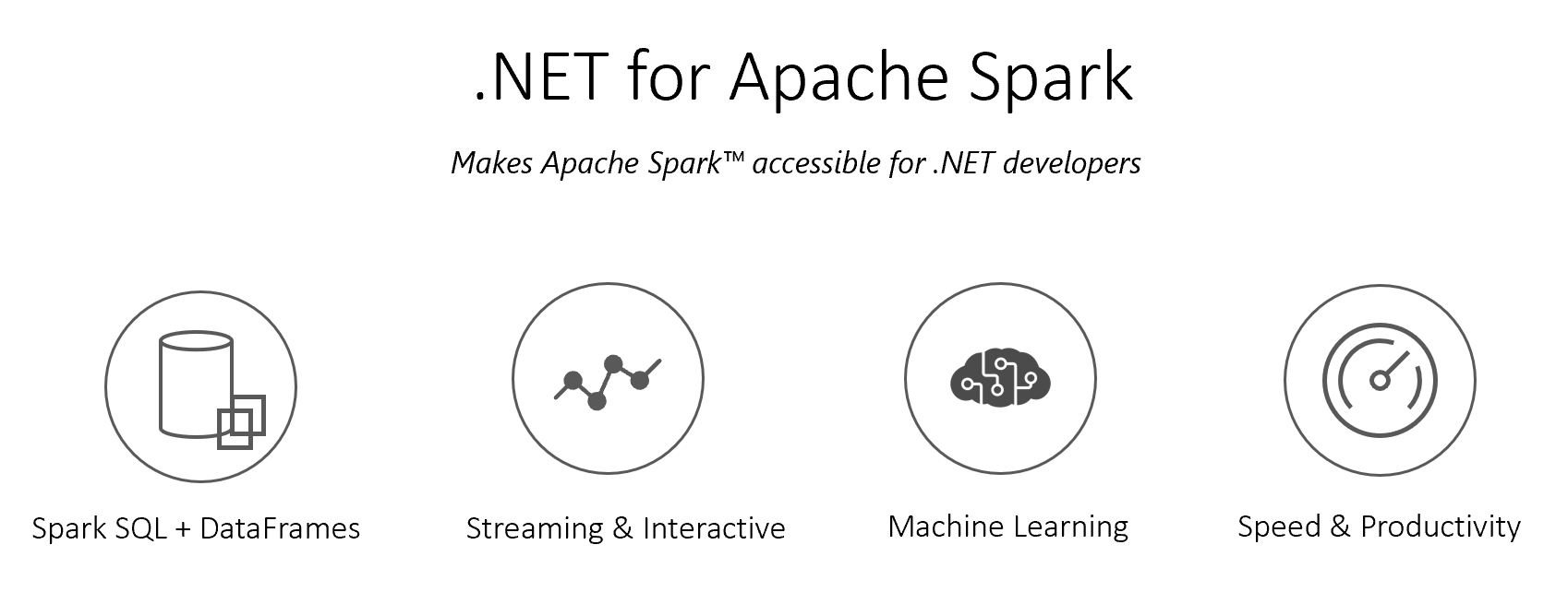 .NET for Apache Spark v1.0.0 Released