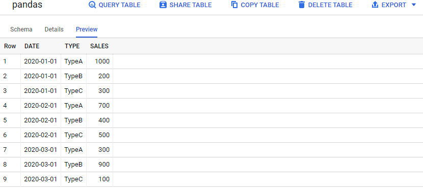 Pandas - Save DataFrame to BigQuery