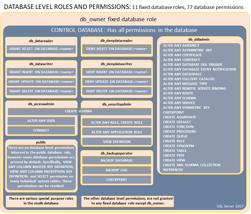 20210812123131-permissions-of-database-roles.png