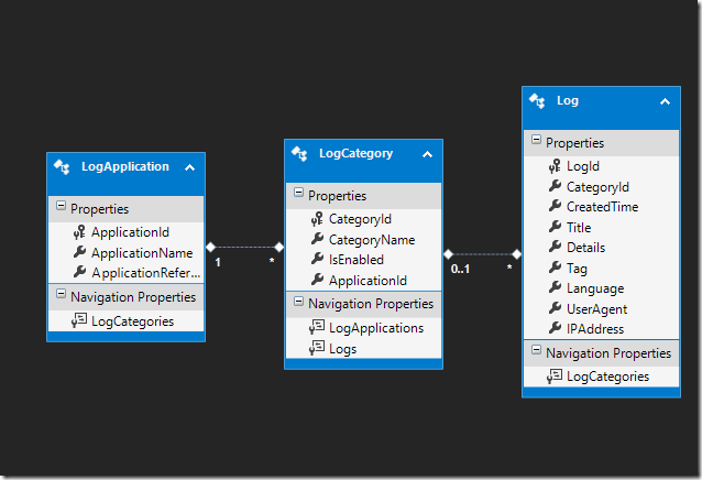 sql server ce 4 0 toolbox clipart