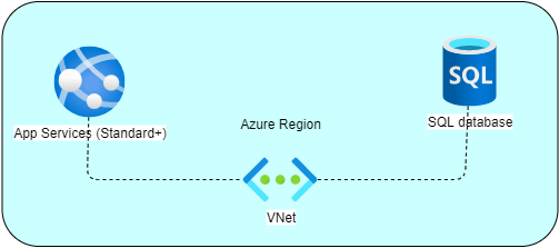 sql database png