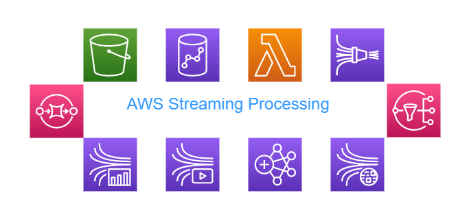 AWS Streaming Processing Diagrams