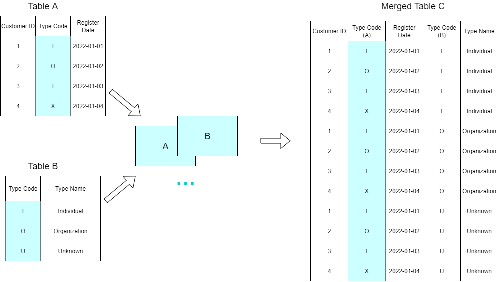 spark-sql-joins-cross-join-cartesian-product