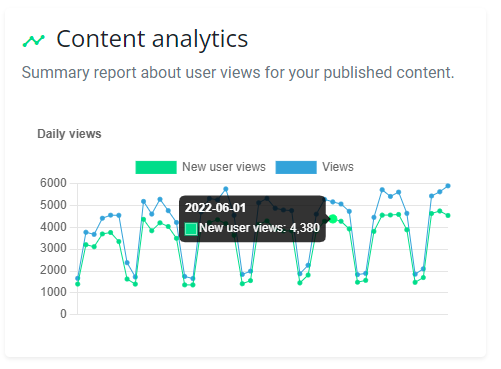 Data Analytics - Summary Chart for your Contents