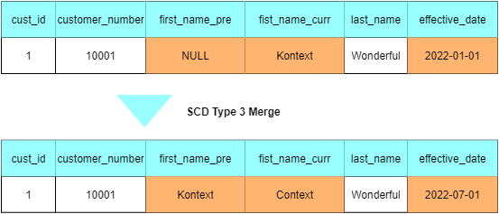 Slowly Changing Dimension (SCD) Type 3