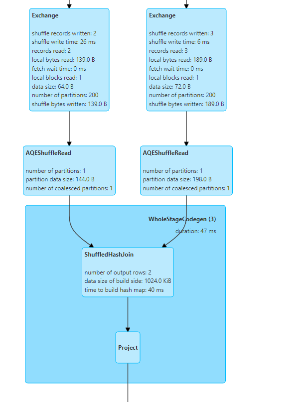 spark-version-overview