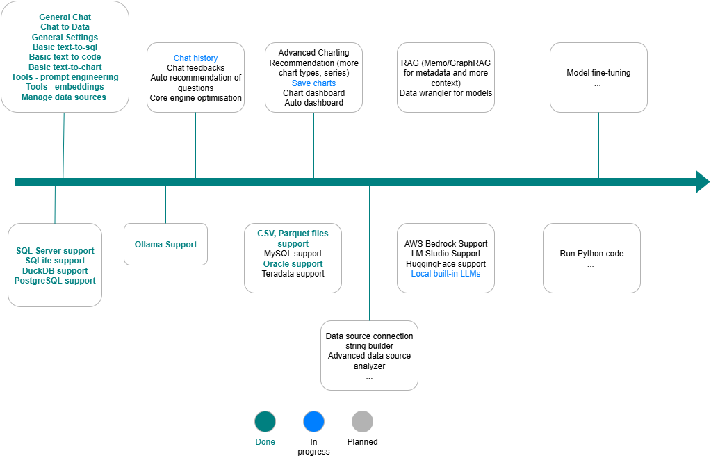 Kontext Copilot Roadmap