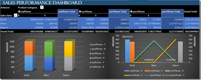 Create OLAP Project using SSAS