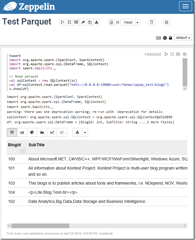 Load Data into HDFS from SQL Server via Sqoop