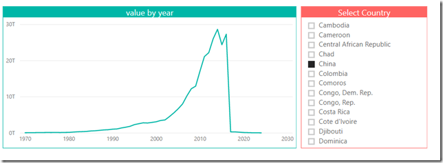 Use Google Cloud BigQuery as Data Source in Power BI