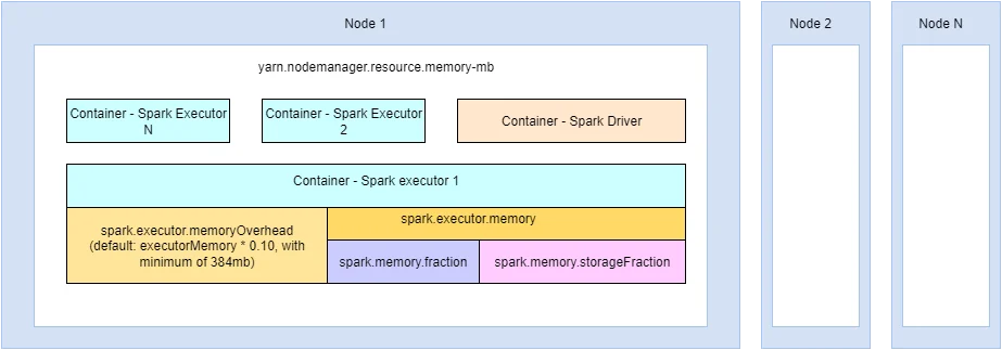 2022032995055-snapshot_Spark Memory Management Overview.png
