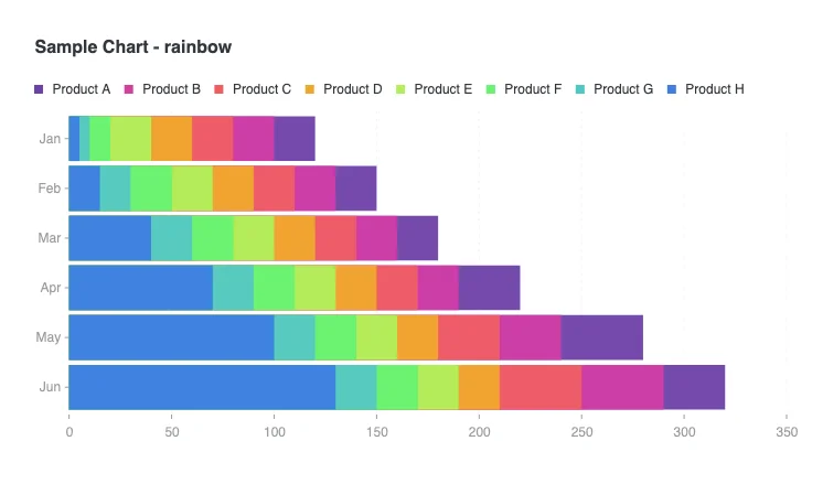 Demo Chart